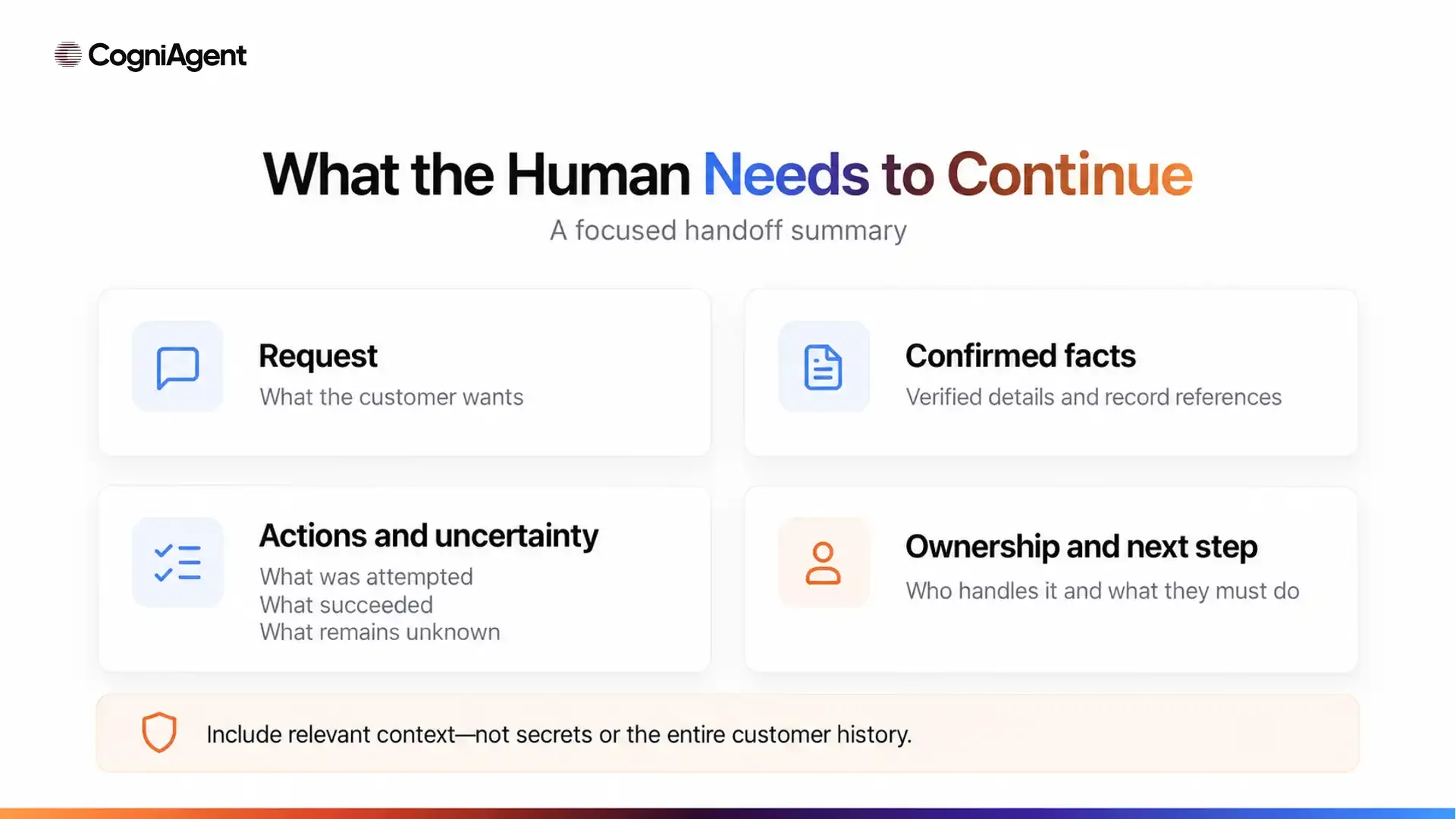 human-handoff-context-summary