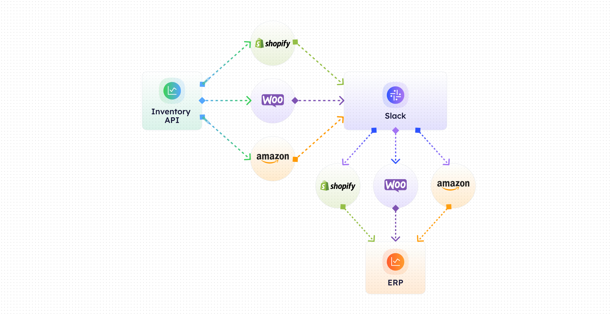 Animation Scheme 3 Stock discrepancy detection