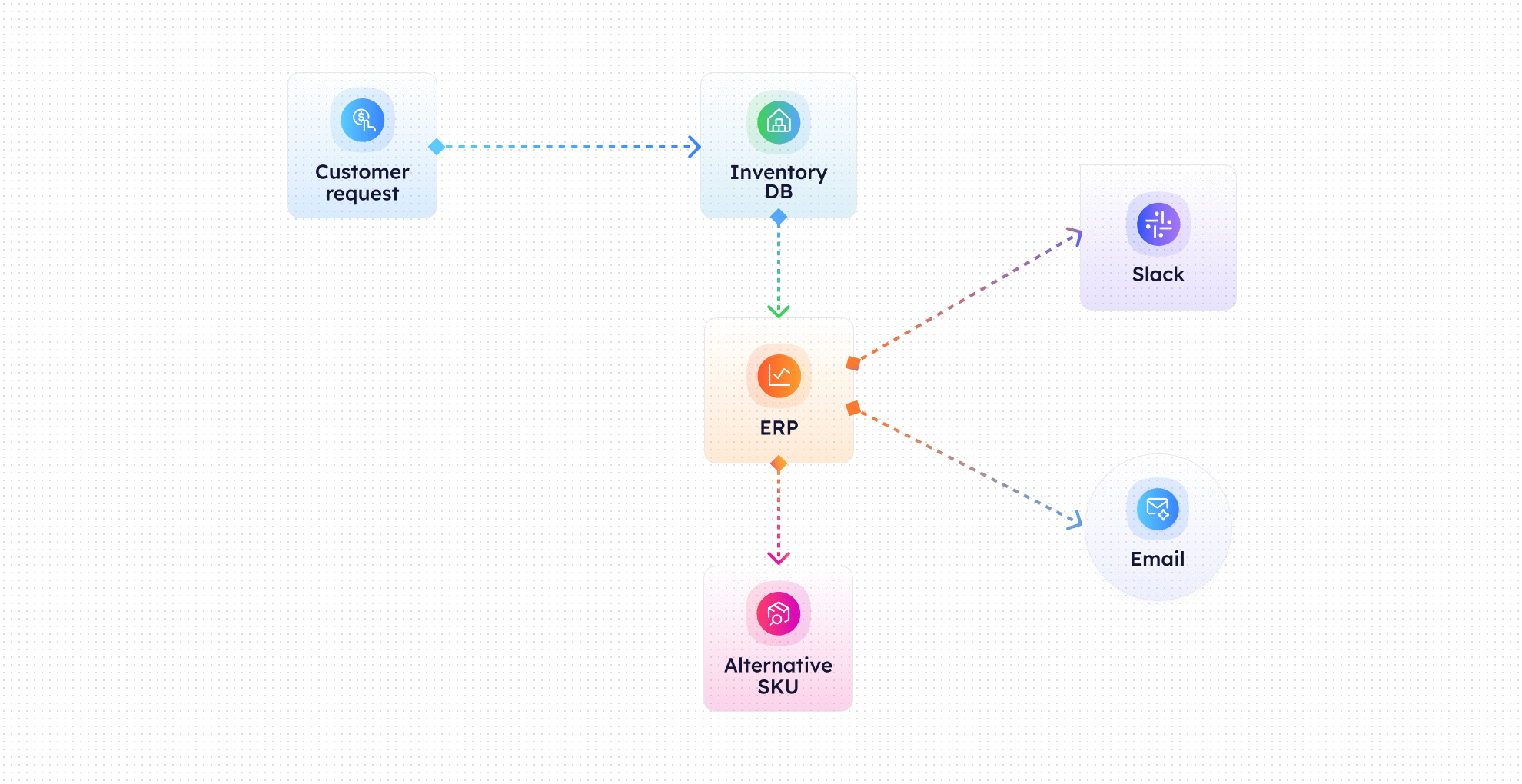 Animation Scheme 5 Product availability check (1)