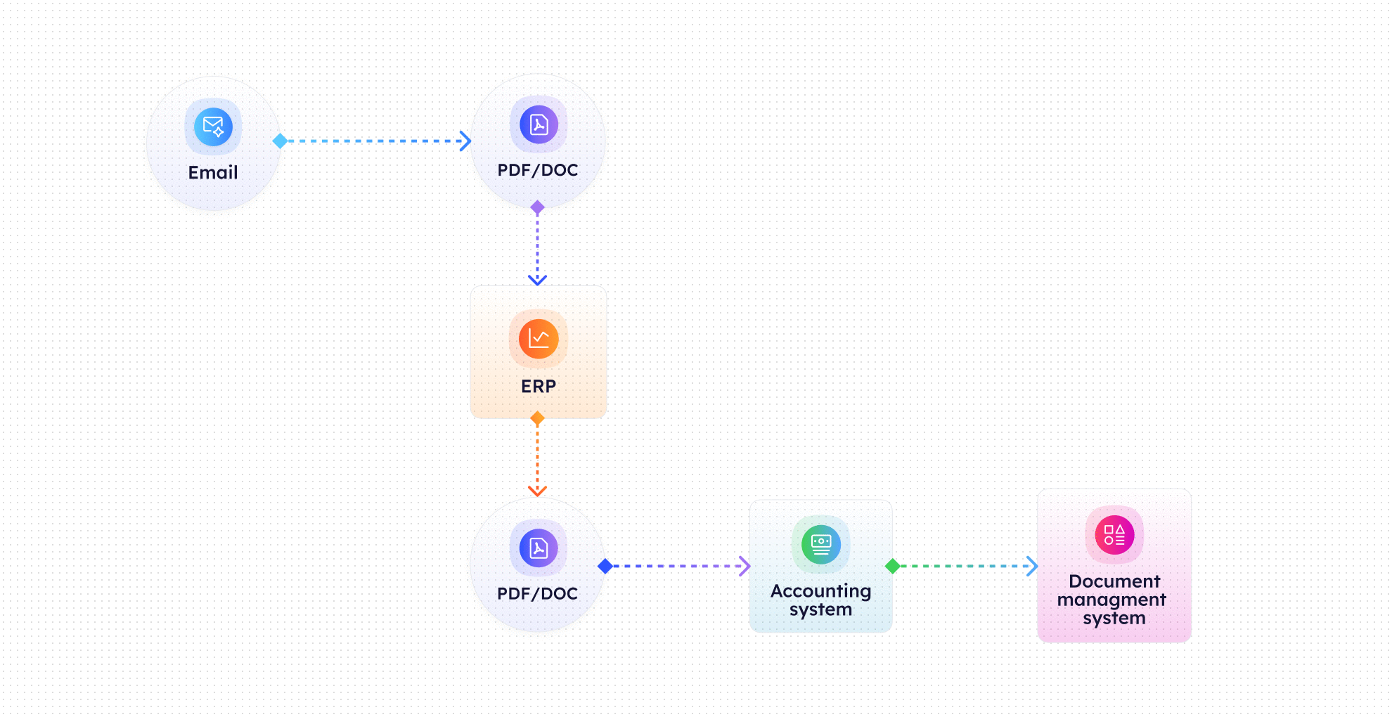Animation Scheme 6 Invoice data entry automation