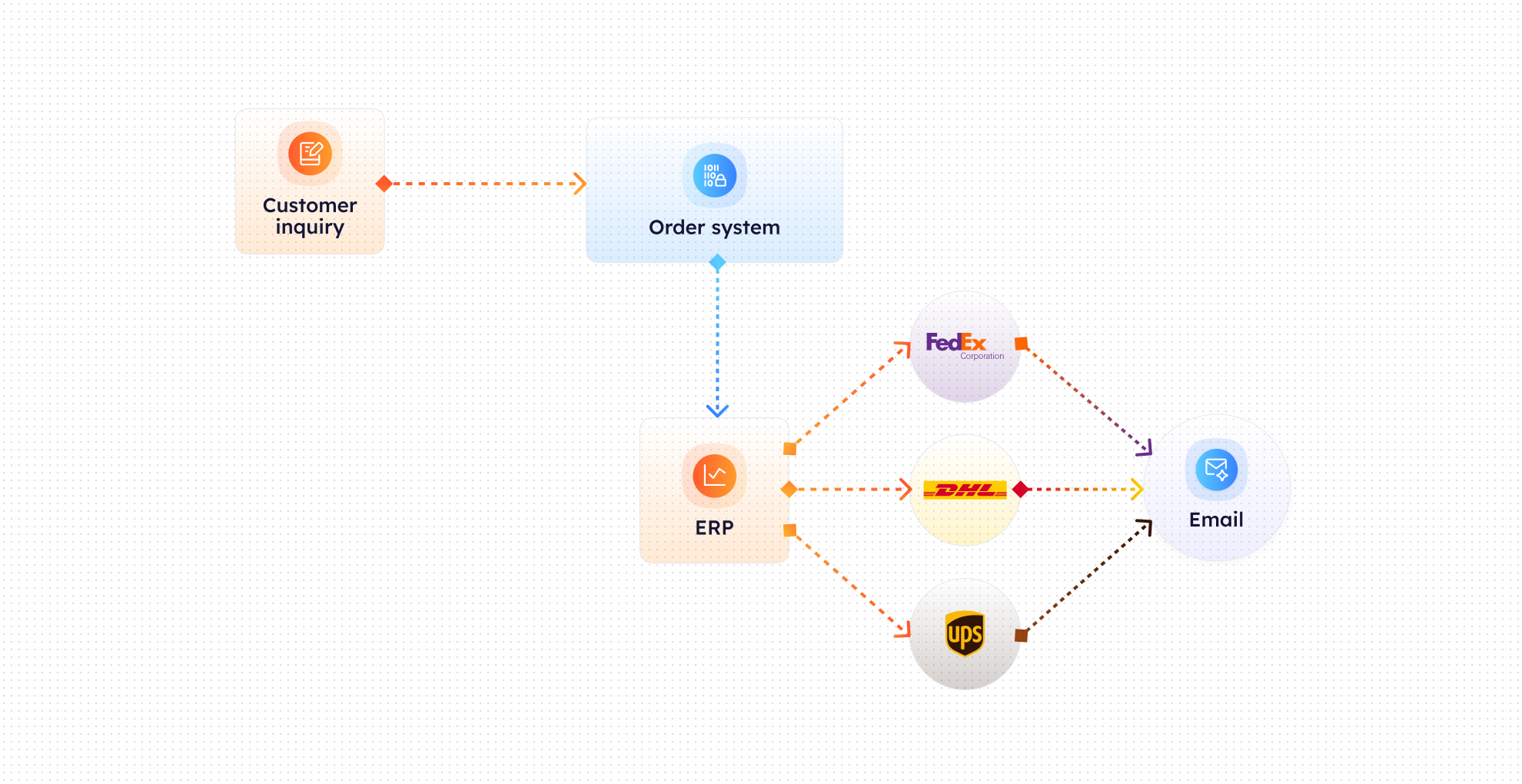 Design Scheme 11 Return managment
