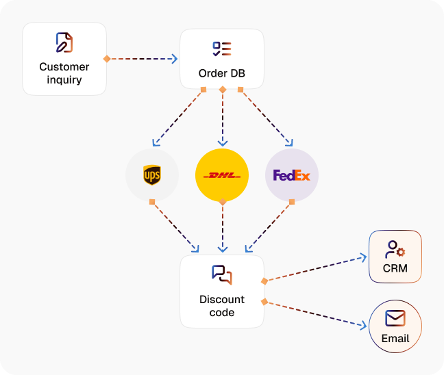 Shipping delay notification diagram
