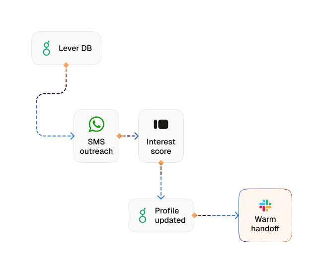 Candidate re engagement pipeline