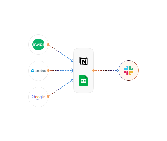 Content Distribution Tracking
