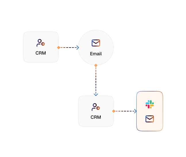 Lead Enrichment on Autopilot