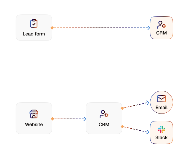 Lead Form to CRM Sync
