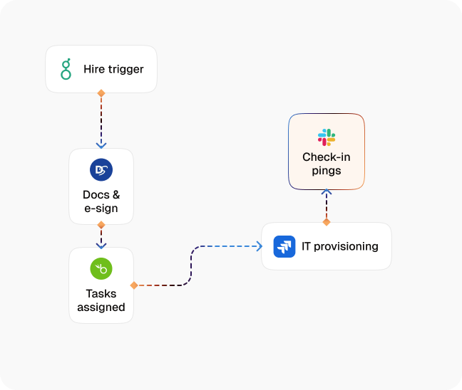 New hire onboarding flow