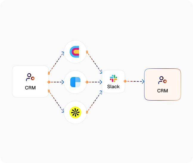 Slack Alerts for High Value Leads