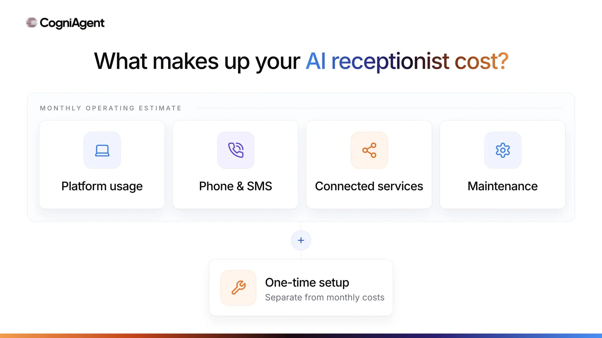 ai-receptionist-pricing-infographic