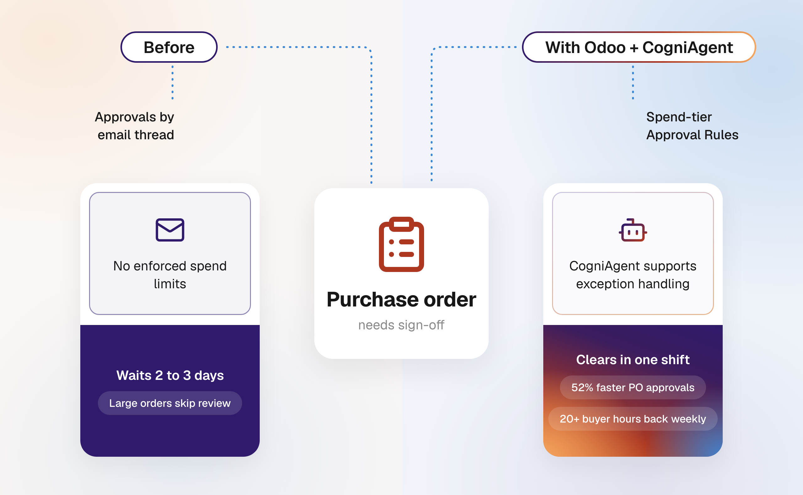 case-study-distributor-po-approval-hero