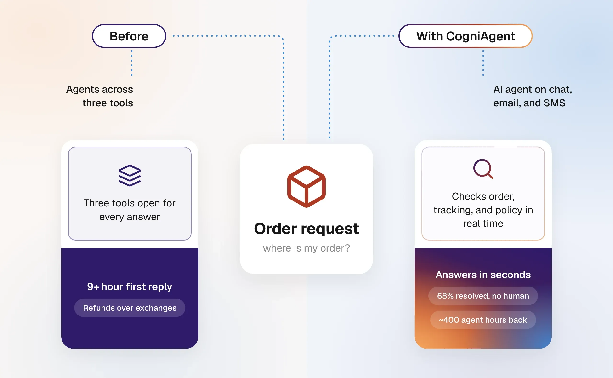 ecommerce-order-returns-case-cover