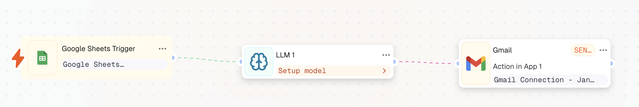 Workflow where a Google Sheets trigger sends data to an LLM node, which then triggers a Gmail email action