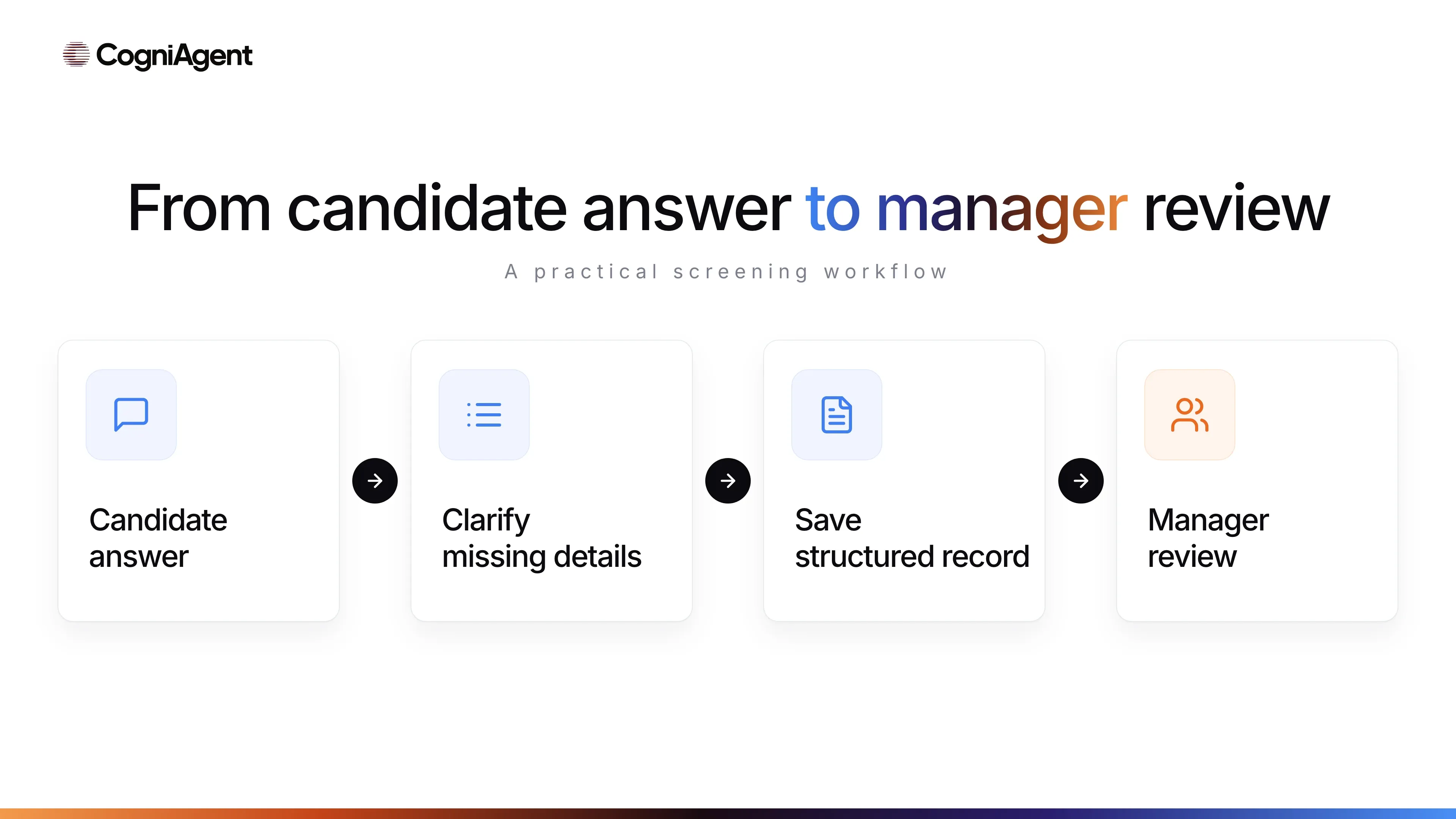 screening-workflow